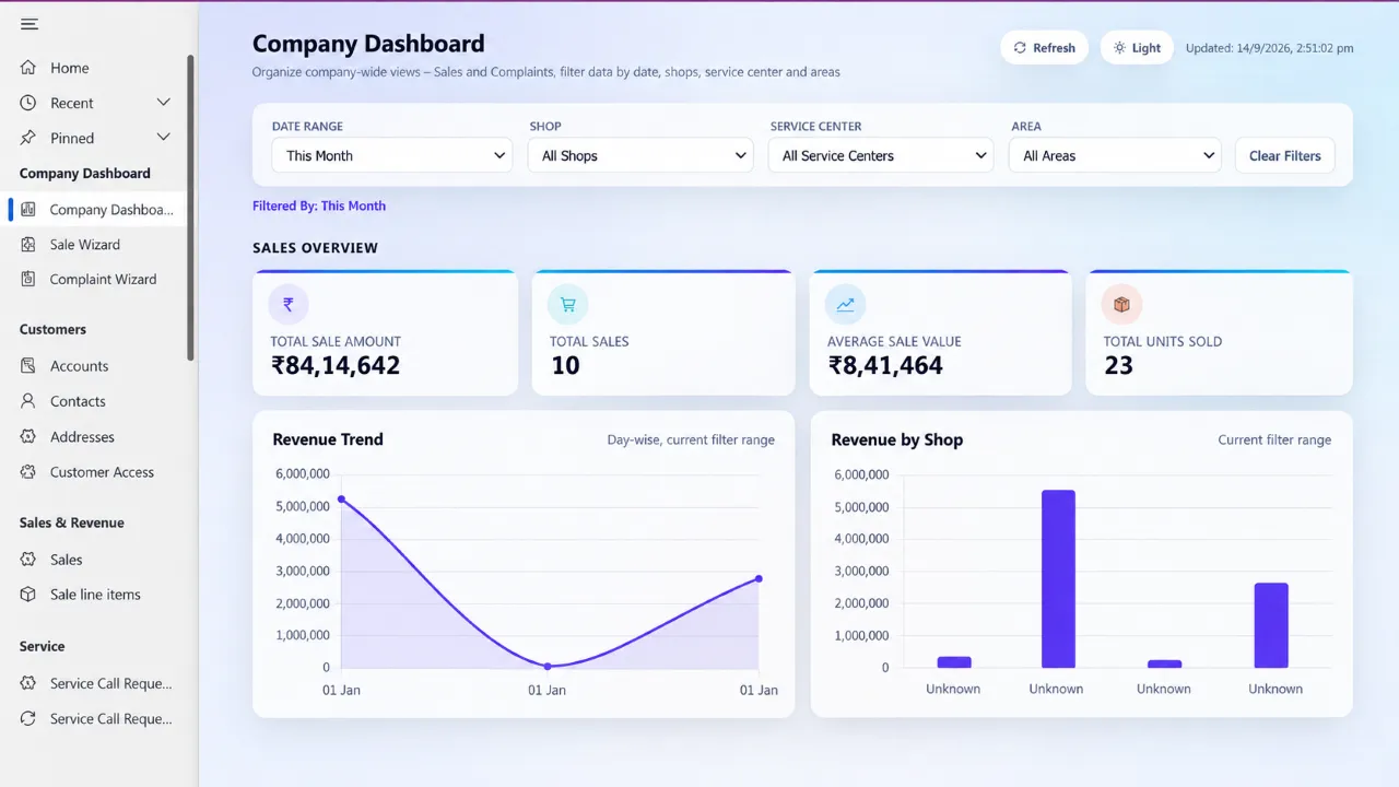 FieldServe360 company dashboard built on Microsoft Power Platform